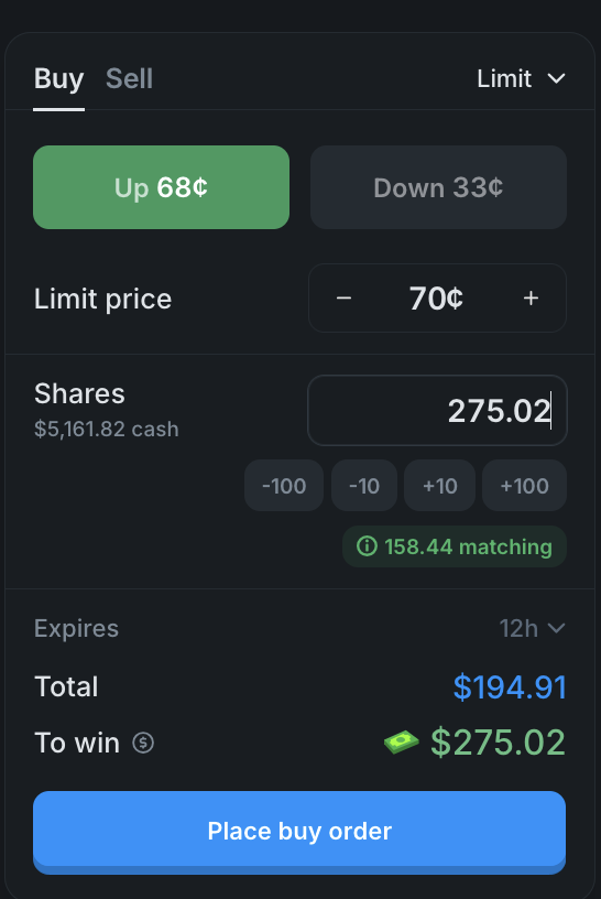 Polymarket limit order panel showing Up 68¢, 275 shares, total $194.91 and "To win $275.02"
